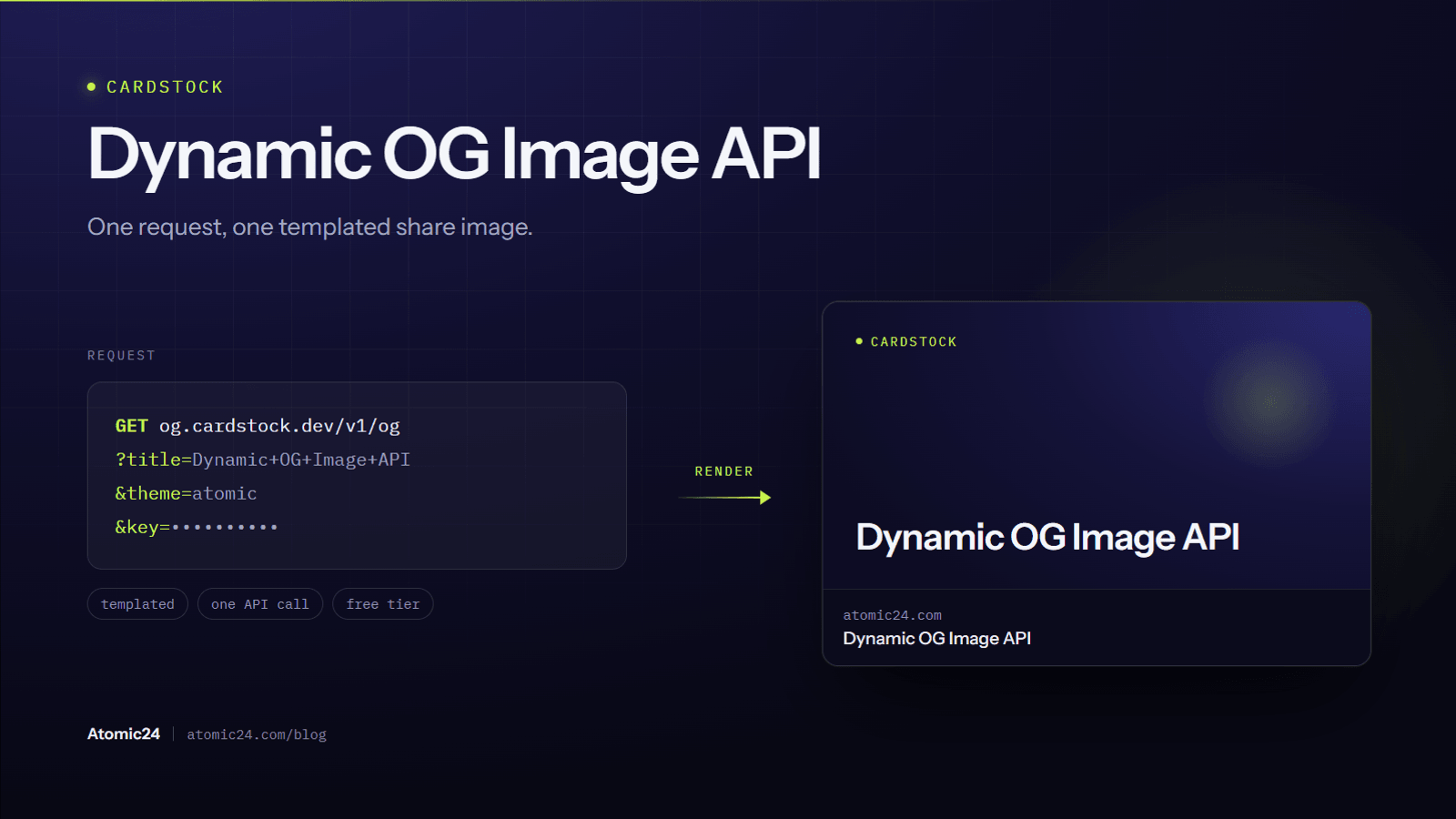 The dynamic OG image API: on-brand social cards from a single URL